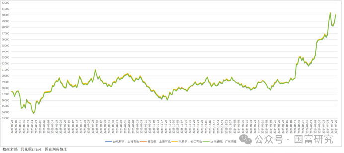 4月29日收盘沪铜期货资金流出1.72亿元