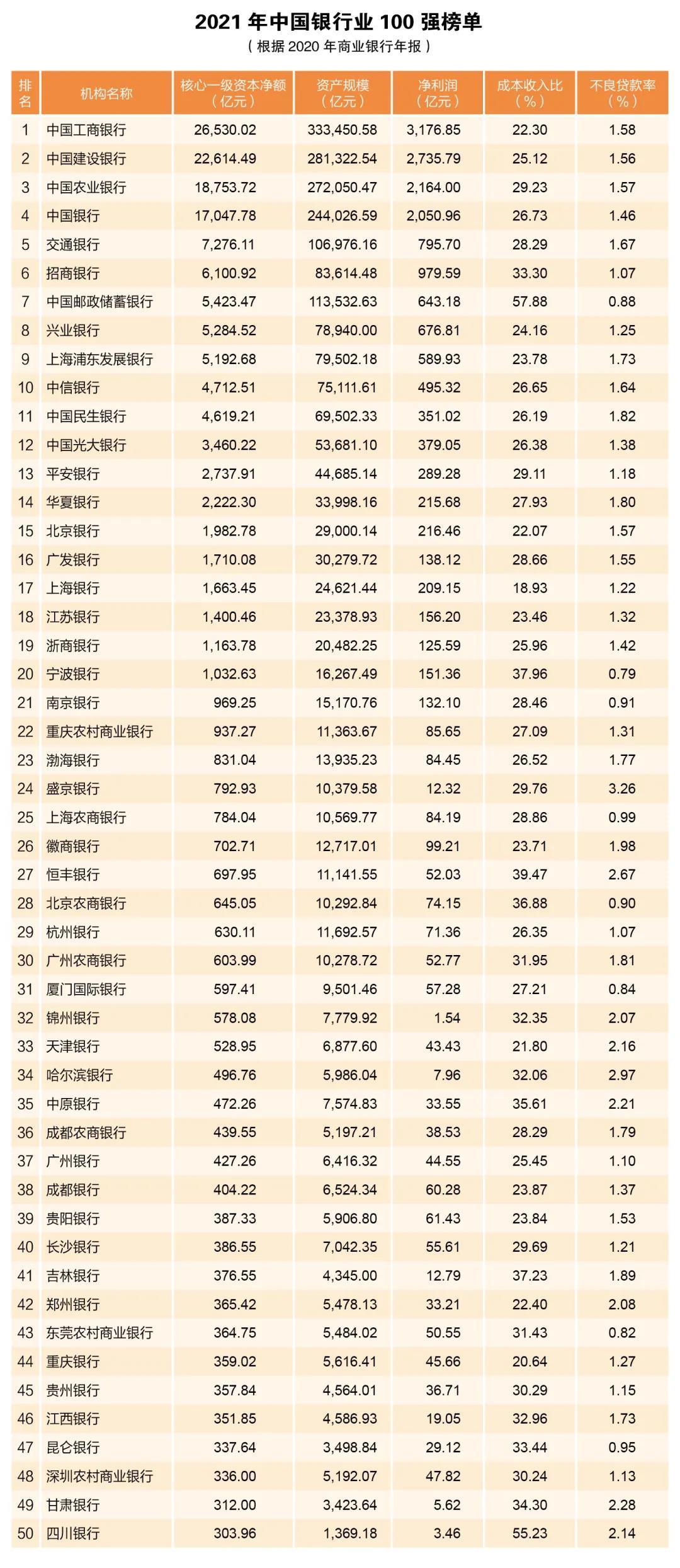 国有六大行一季度实现归母净利润3517.59亿元 不良贷款率“四降一平一升”