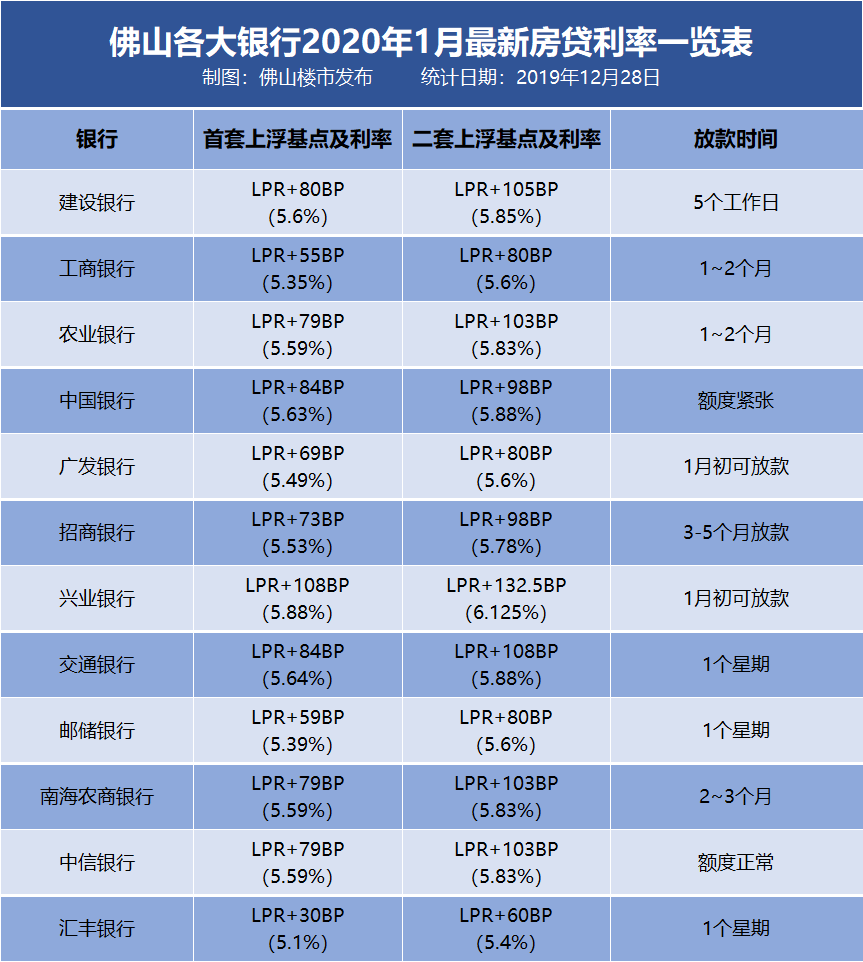 国有六大行一季度实现归母净利润3517.59亿元 不良贷款率“四降一平一升”