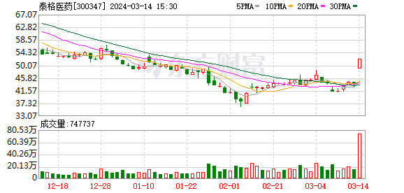 （2024年4月30日）美国COMEX铜期货最新行情价格