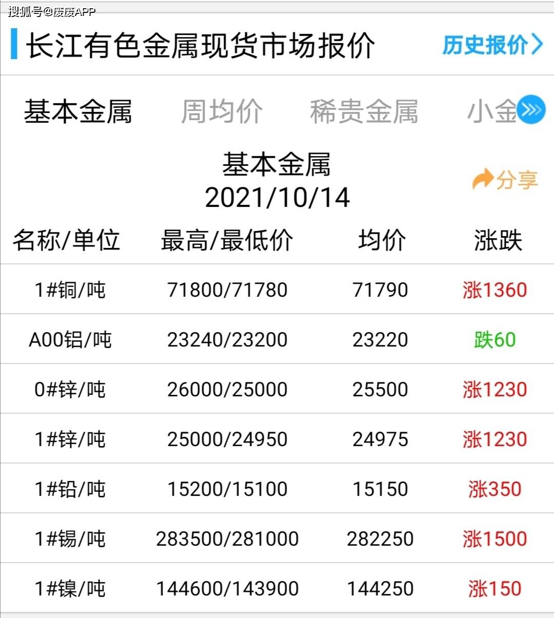 （2024年4月30日）今日伦铜期货价格行情查询