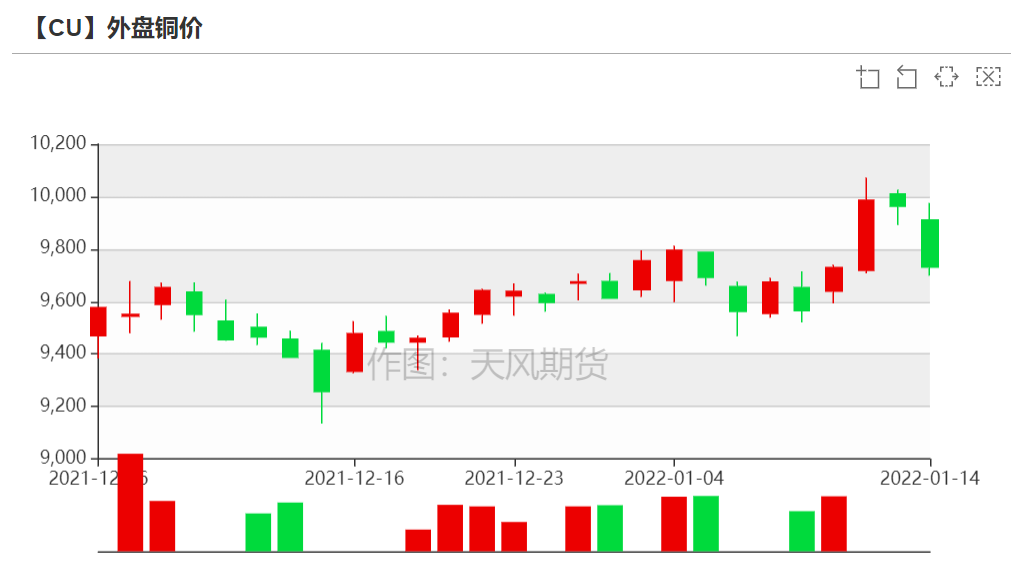 （2024年4月30日）今日沪铜期货和伦铜最新价格行情查询