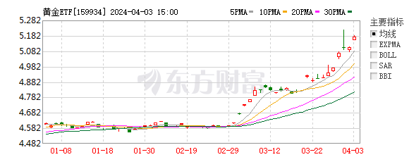 （2024年4月30日）美国COMEX铜期货最新行情价格