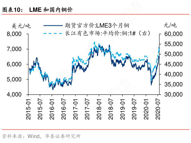 （2024年4月30日）今日沪铜期货和伦铜最新价格行情查询