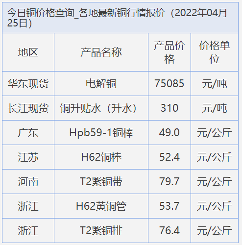 2024年4月30日今日铜价格多少钱一吨