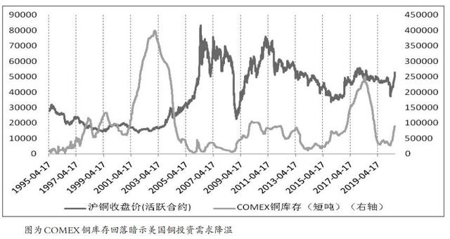 沪铜期货5月8日主力小幅下跌1.89% 收报79540.0元