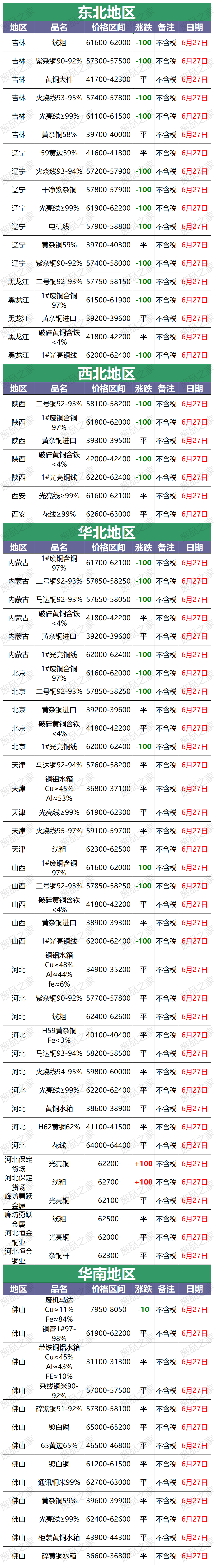 （2024年5月14日）美国COMEX铜期货最新行情价格