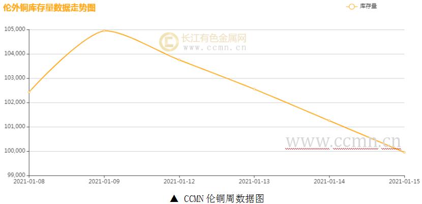（2024年5月14日）今日沪铜期货和伦铜最新价格行情查询