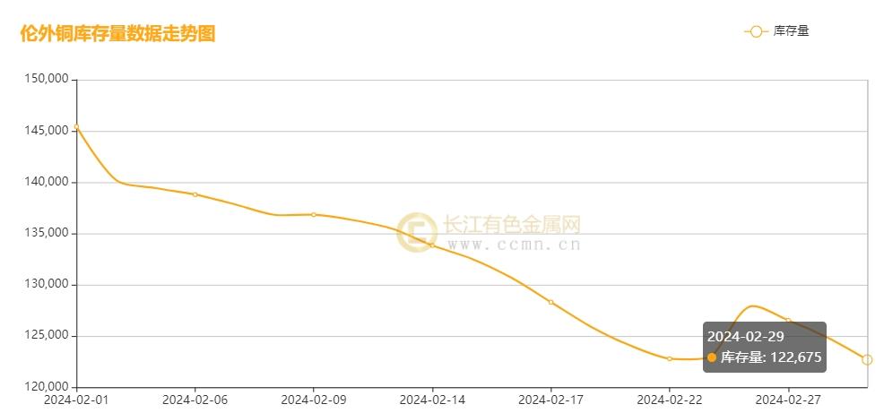 2024年5月14日今日铜价格多少钱一吨