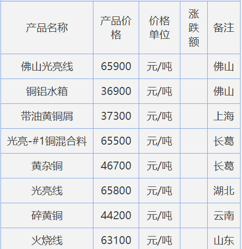 2024年5月14日今日铜价格多少钱一吨