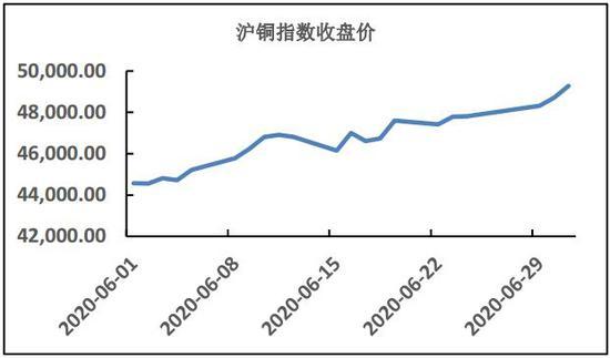 5月14日收盘沪铜期货持仓较上日减持4273手