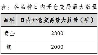 （2024年5月15日）今日国际铜期货最新价格行情查询