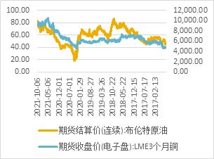 市场风险偏好反复 预计日内铜价宽幅震荡整理