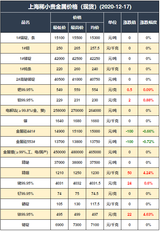 （2024年5月15日）今日沪铜期货和伦铜最新价格行情查询