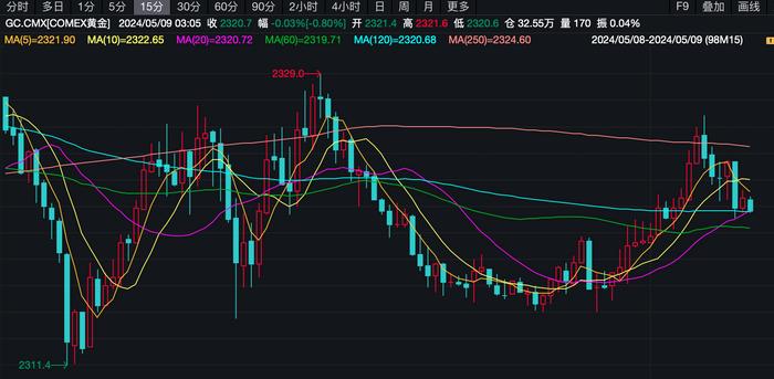 （2024年5月15日）美国COMEX铜期货最新行情价格