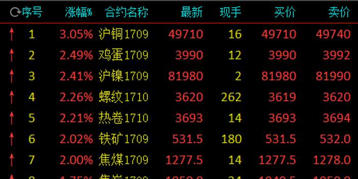 （2024年5月15日）今日沪铜期货和伦铜最新价格行情查询