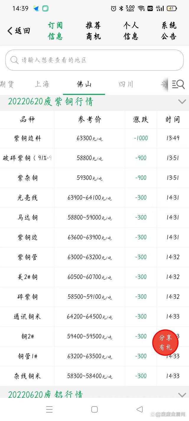 （2024年5月15日）今日伦铜期货价格行情查询