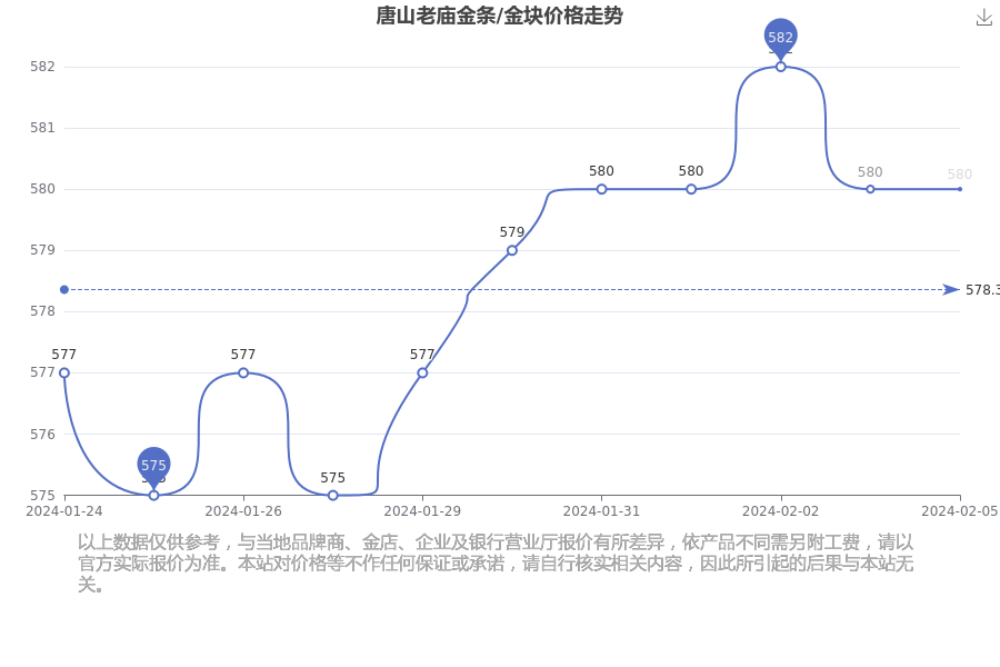 2024年5月15日今日铜价格多少钱一吨