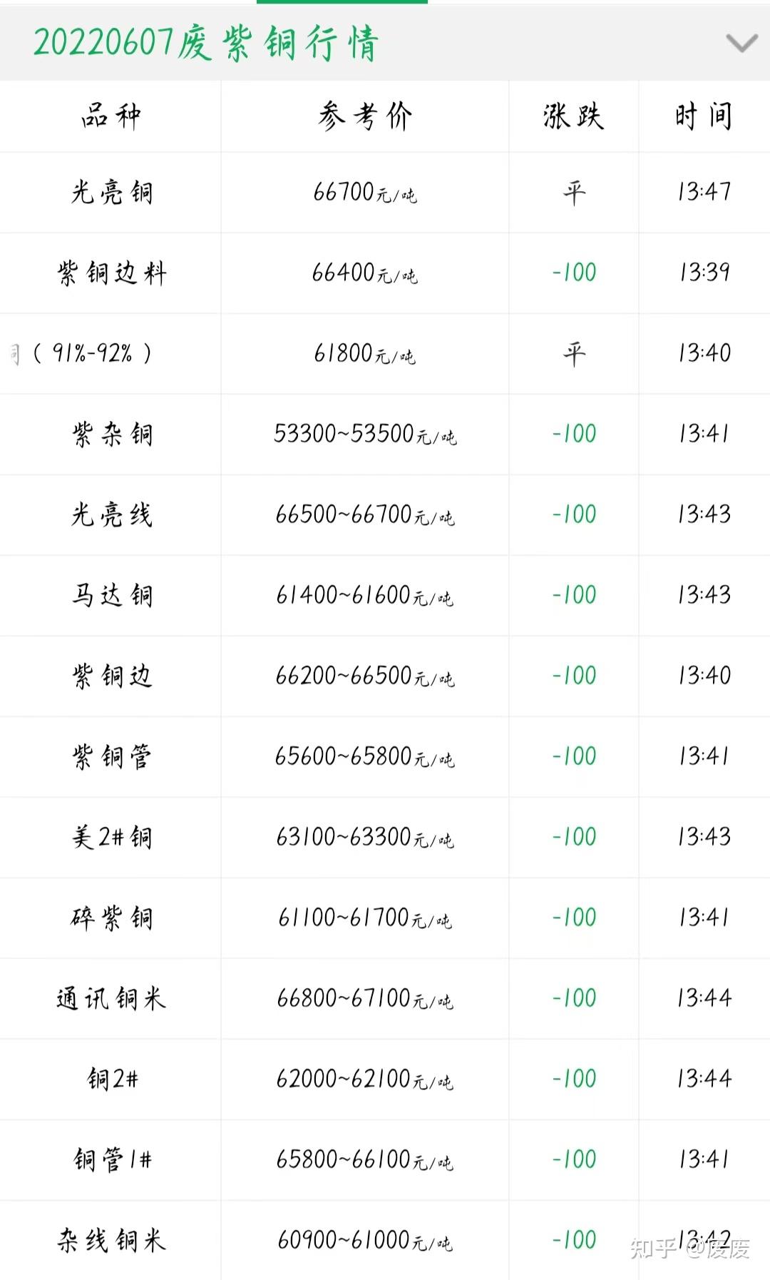 2024年5月15日今日铜价格多少钱一吨