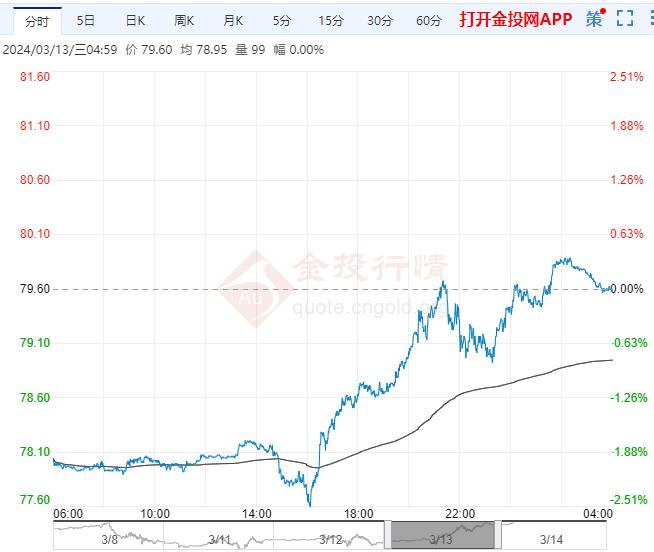 （2024年5月16日）今日伦铜期货价格行情查询
