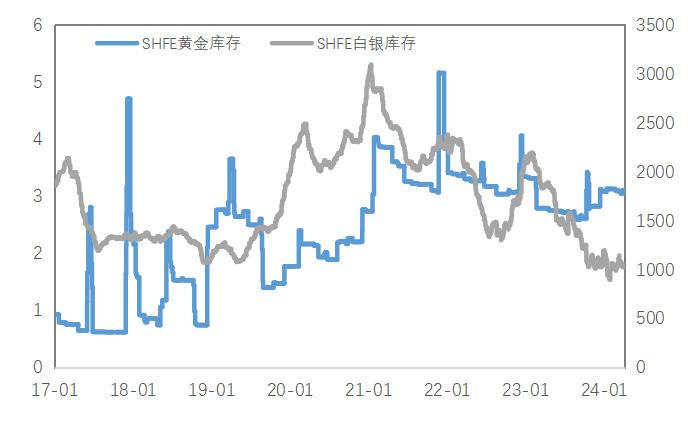 通胀压力略有抬头迹象 铜价短期走势或偏强运行