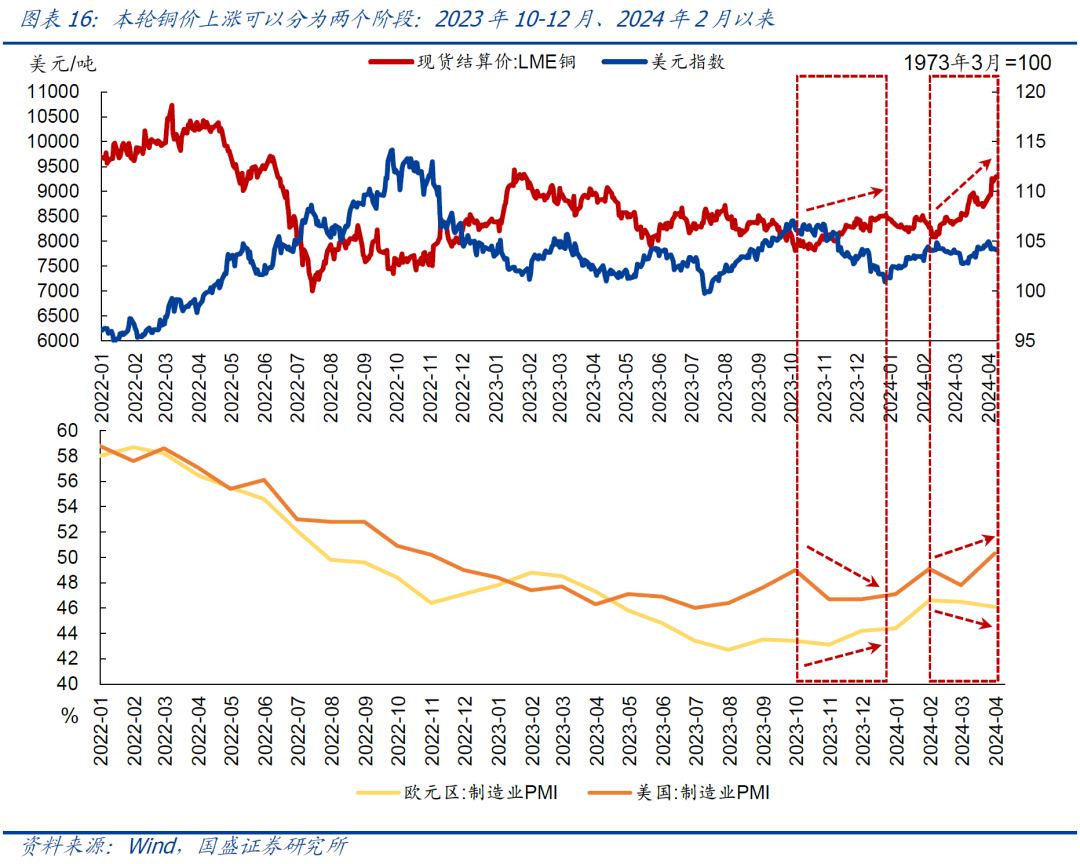 通胀压力略有抬头迹象 铜价短期走势或偏强运行