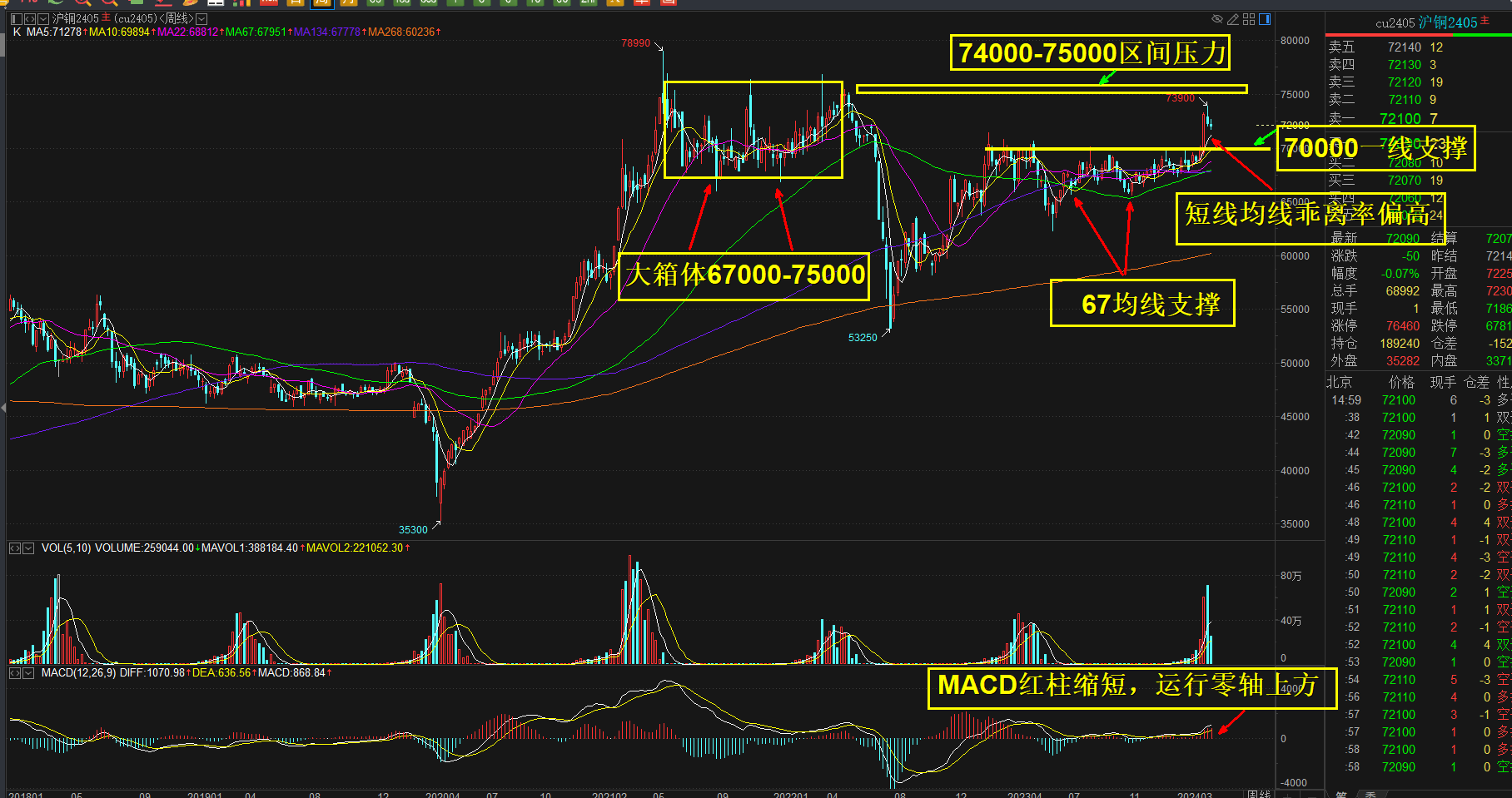 通胀压力略有抬头迹象 铜价短期走势或偏强运行