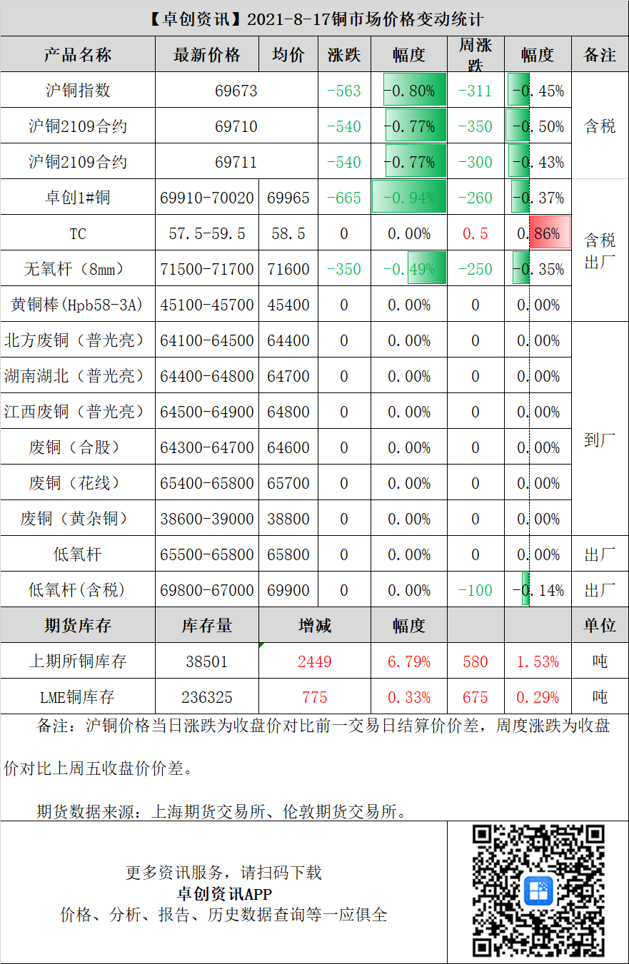 （2024年5月16日）美国COMEX铜期货最新行情价格