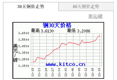 （2024年5月16日）今日沪铜期货和伦铜最新价格行情查询
