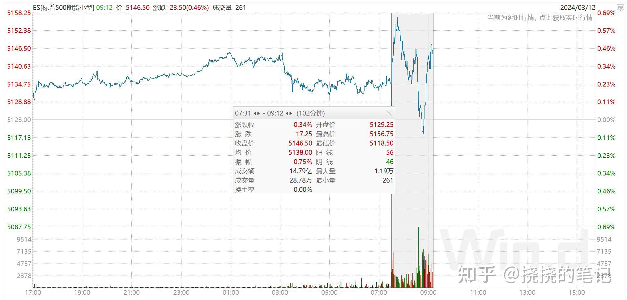 （2024年5月17日）美国COMEX铜期货最新行情价格