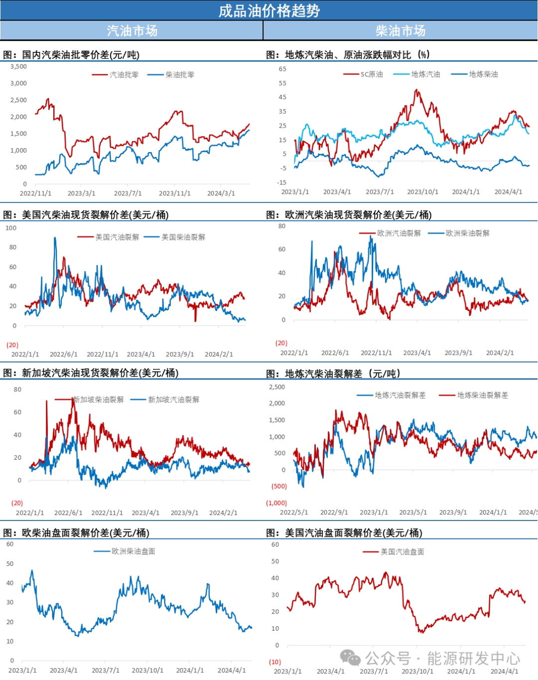 美元指数下行提振期铜价格国内 需求表现疲软