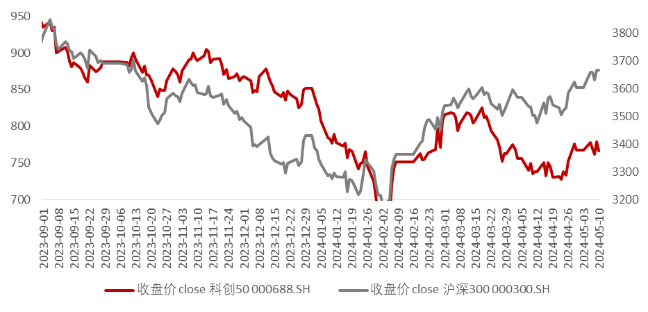 美元指数下行提振期铜价格国内 需求表现疲软