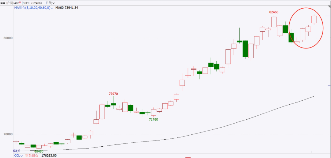 （2024年5月20日）今日国际铜期货最新价格行情查询