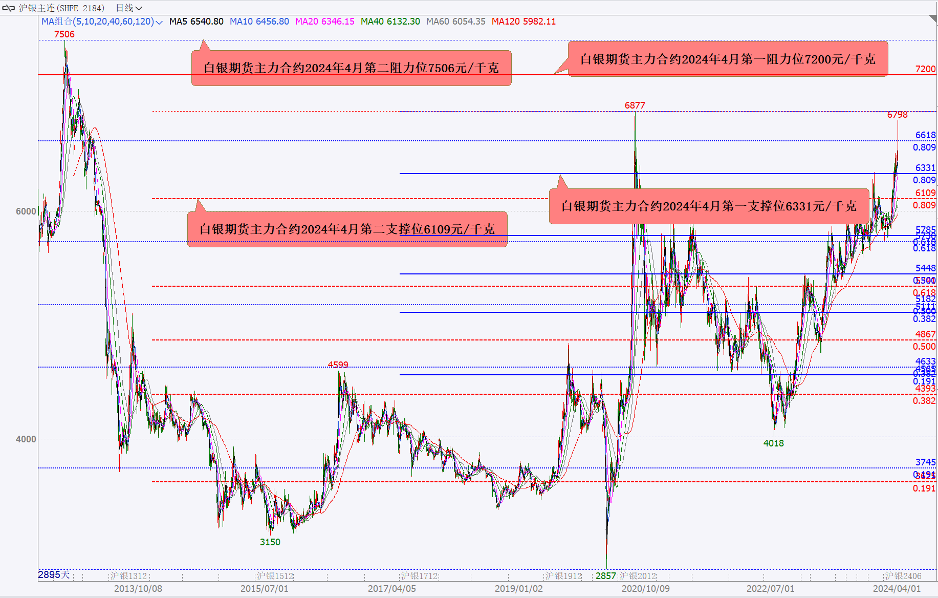 （2024年5月20日）今日国际铜期货最新价格行情查询