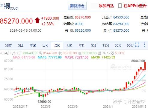 市场预期被再度点燃 沪铜利多因素占据压倒性优势