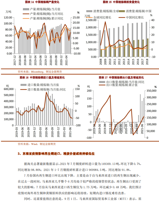 废铜政策有所放开 预计铜价走势短期偏强