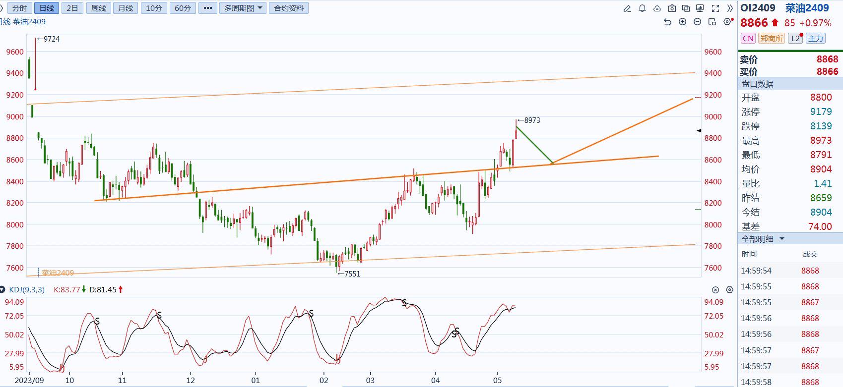 5月20日收盘沪铜期货资金流入15.62亿元
