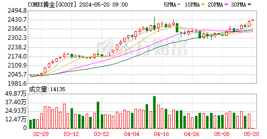 （2024年5月21日）美国COMEX铜期货最新行情价格