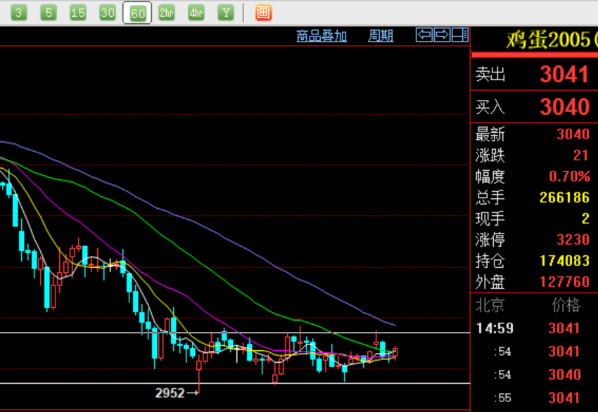 （2024年5月21日）今日伦铜期货价格行情查询