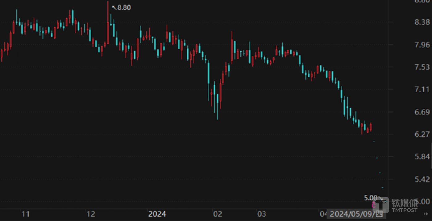 5月21日收盘国际铜期货持仓较上日减持989手
