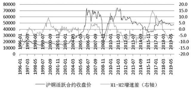 COMEX逼仓行情仍有发酵可能 短期铜价延续涨势