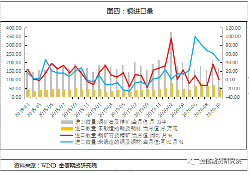 （2024年5月22日）今日沪铜期货和伦铜最新价格行情查询