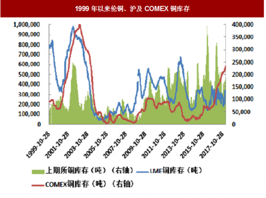 2024年5月22日今日铜价格多少钱一吨