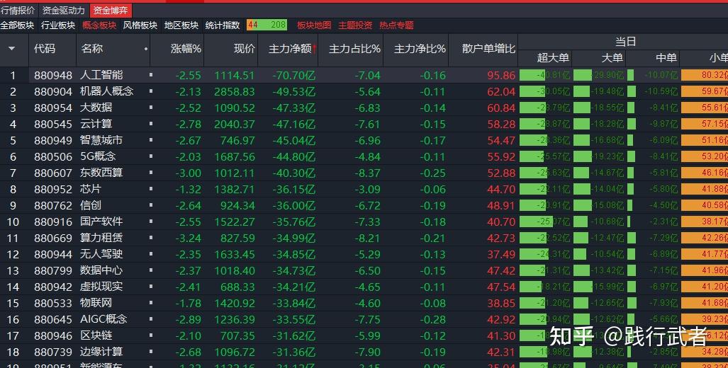 5月22日收盘国际铜期货持仓较上日减持689手