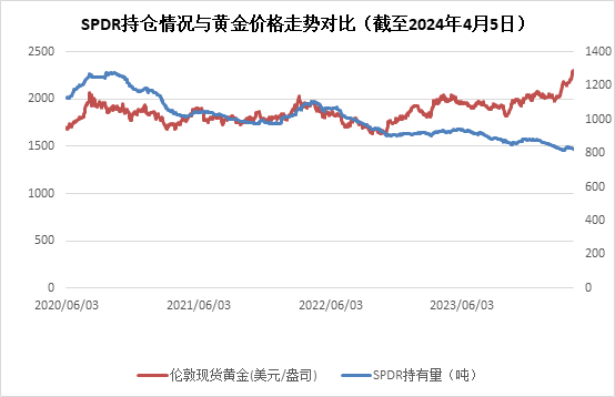 （2024年5月23日）美国COMEX铜期货最新行情价格