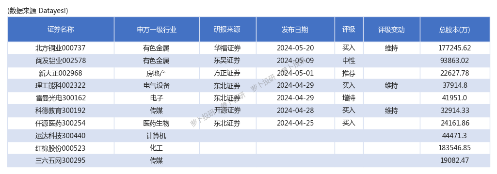2024年5月23日今日铜价格多少钱一吨