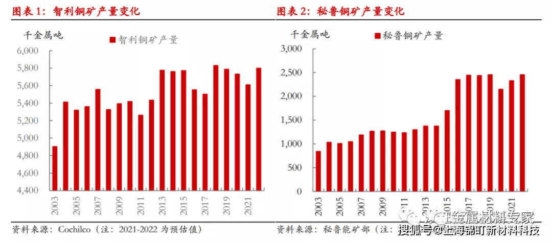 短期宏观氛围利于铜价 预计铜价回调空间有限