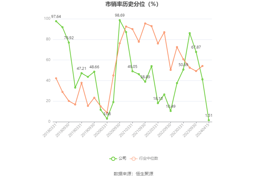 5月23日收盘国际铜期货资金流出1.13亿元