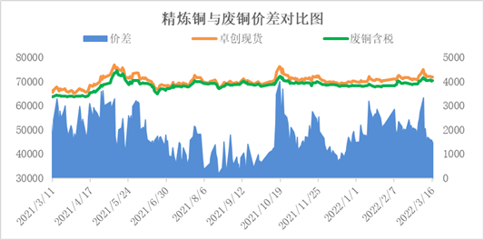 短期宏观氛围利于铜价 预计铜价回调空间有限
