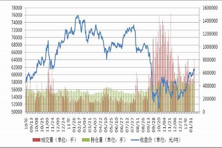 （2024年5月24日）今日伦铜期货价格行情查询